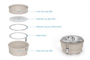 Heat resistant PAT-Core components for use with the PAT-Cell-HT