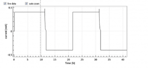 Fig. 2b