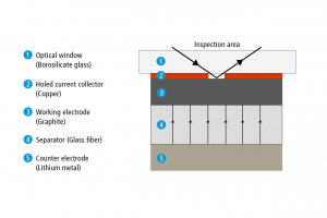 Sketch 1a: Previous test cell setup
