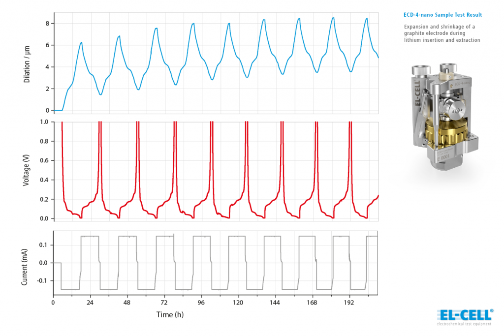 ECD-4-nano | EL-CELL