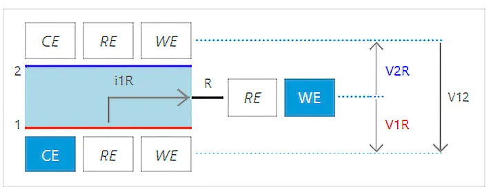 EL-Software Connection matrix scheme for the lithiation process