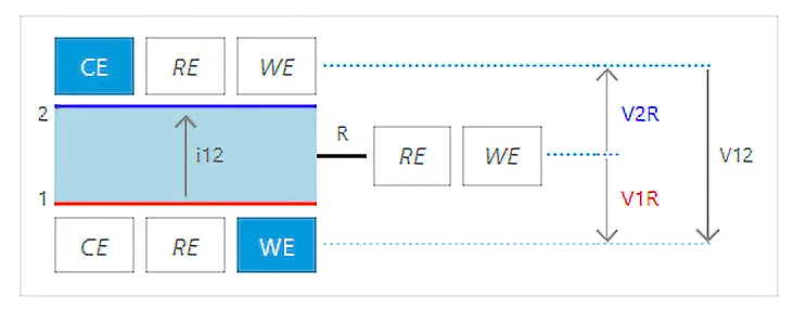 Connection scheme of the full cell