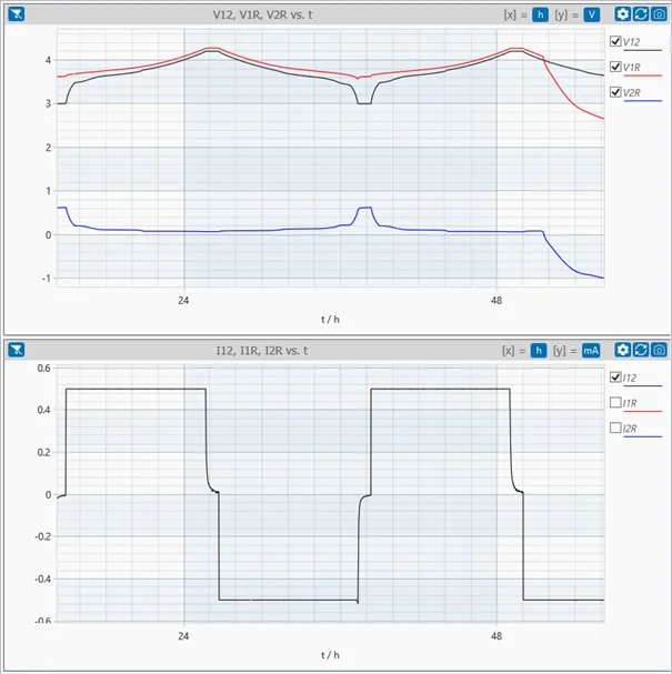 Voltage and Current a two cycles plotted with EL-Software